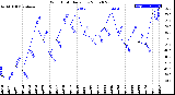 Milwaukee Weather Wind Chill<br>Daily Low