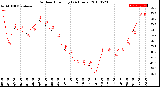 Milwaukee Weather Outdoor Humidity<br>(24 Hours)