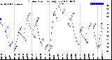 Milwaukee Weather Outdoor Humidity<br>Daily Low