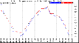 Milwaukee Weather Outdoor Temperature<br>vs Heat Index<br>(24 Hours)