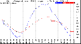 Milwaukee Weather Outdoor Temperature<br>vs THSW Index<br>per Hour<br>(24 Hours)