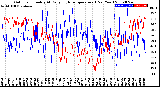 Milwaukee Weather Outdoor Humidity<br>At Daily High<br>Temperature<br>(Past Year)