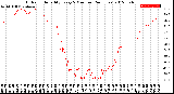 Milwaukee Weather Outdoor Humidity<br>Every 5 Minutes<br>(24 Hours)