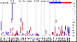 Milwaukee Weather Outdoor Rain<br>Daily Amount<br>(Past/Previous Year)