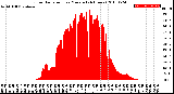 Milwaukee Weather Solar Radiation<br>per Minute<br>(24 Hours)