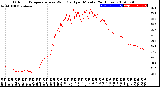 Milwaukee Weather Outdoor Temperature<br>vs Wind Chill<br>per Minute<br>(24 Hours)