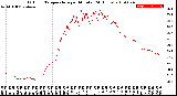 Milwaukee Weather Outdoor Temperature<br>per Minute<br>(24 Hours)