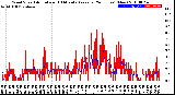 Milwaukee Weather Wind Speed<br>Actual and 10 Minute<br>Average<br>(24 Hours) (New)