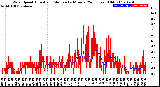 Milwaukee Weather Wind Speed<br>Actual and Median<br>by Minute<br>(24 Hours) (Old)