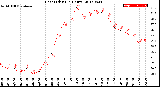 Milwaukee Weather Heat Index<br>(24 Hours)