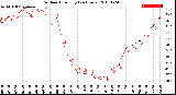 Milwaukee Weather Outdoor Humidity<br>(24 Hours)