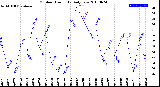 Milwaukee Weather Outdoor Humidity<br>Daily Low