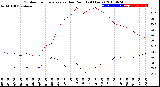 Milwaukee Weather Outdoor Temperature<br>vs Dew Point<br>(24 Hours)