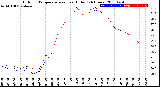 Milwaukee Weather Outdoor Temperature<br>vs Heat Index<br>(24 Hours)