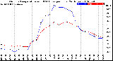 Milwaukee Weather Outdoor Temperature<br>vs THSW Index<br>per Hour<br>(24 Hours)