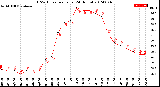 Milwaukee Weather THSW Index<br>per Hour<br>(24 Hours)