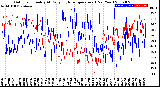 Milwaukee Weather Outdoor Humidity<br>At Daily High<br>Temperature<br>(Past Year)