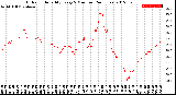 Milwaukee Weather Outdoor Humidity<br>Every 5 Minutes<br>(24 Hours)