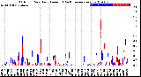 Milwaukee Weather Outdoor Rain<br>Daily Amount<br>(Past/Previous Year)