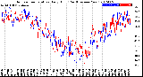 Milwaukee Weather Outdoor Temperature<br>Daily High<br>(Past/Previous Year)