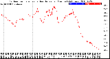 Milwaukee Weather Outdoor Temperature<br>vs Heat Index<br>per Minute<br>(24 Hours)