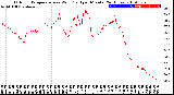 Milwaukee Weather Outdoor Temperature<br>vs Wind Chill<br>per Minute<br>(24 Hours)