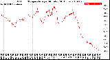 Milwaukee Weather Outdoor Temperature<br>per Minute<br>(24 Hours)