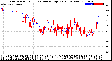 Milwaukee Weather Wind Direction<br>Normalized and Average<br>(24 Hours) (New)