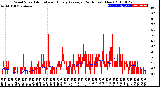 Milwaukee Weather Wind Speed<br>Actual and Hourly<br>Average<br>(24 Hours) (New)