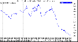 Milwaukee Weather Wind Chill<br>per Minute<br>(24 Hours)