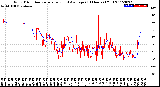 Milwaukee Weather Wind Direction<br>Normalized and Average<br>(24 Hours) (Old)