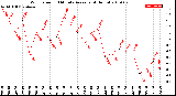 Milwaukee Weather Wind Speed<br>10 Minute Average<br>(4 Hours)