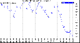 Milwaukee Weather Wind Chill<br>(24 Hours)