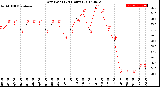 Milwaukee Weather Dew Point<br>(24 Hours)