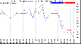 Milwaukee Weather Outdoor Temperature<br>vs Heat Index<br>(24 Hours)