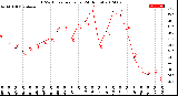 Milwaukee Weather THSW Index<br>per Hour<br>(24 Hours)