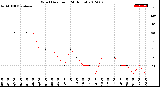 Milwaukee Weather Wind Direction<br>(24 Hours)