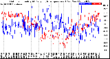 Milwaukee Weather Outdoor Humidity<br>At Daily High<br>Temperature<br>(Past Year)