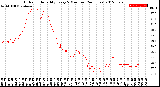 Milwaukee Weather Outdoor Humidity<br>Every 5 Minutes<br>(24 Hours)