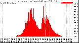 Milwaukee Weather Solar Radiation<br>per Minute<br>(24 Hours)