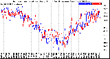 Milwaukee Weather Outdoor Temperature<br>Daily High<br>(Past/Previous Year)