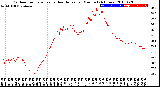 Milwaukee Weather Outdoor Temperature<br>vs Heat Index<br>per Minute<br>(24 Hours)