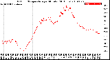 Milwaukee Weather Outdoor Temperature<br>per Minute<br>(24 Hours)