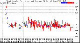 Milwaukee Weather Wind Direction<br>Normalized and Average<br>(24 Hours) (New)