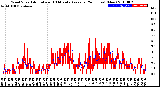 Milwaukee Weather Wind Speed<br>Actual and 10 Minute<br>Average<br>(24 Hours) (New)