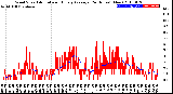 Milwaukee Weather Wind Speed<br>Actual and Hourly<br>Average<br>(24 Hours) (New)