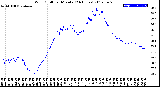 Milwaukee Weather Wind Chill<br>per Minute<br>(24 Hours)