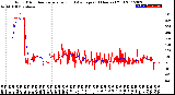 Milwaukee Weather Wind Direction<br>Normalized and Average<br>(24 Hours) (Old)