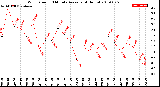 Milwaukee Weather Wind Speed<br>10 Minute Average<br>(4 Hours)