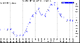 Milwaukee Weather Wind Chill<br>(24 Hours)